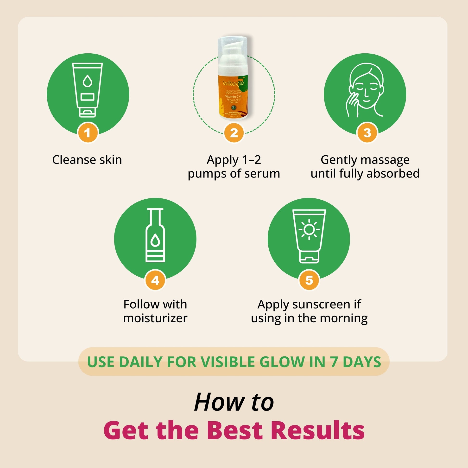 Step-by-step skincare routine with icons and text on a beige background