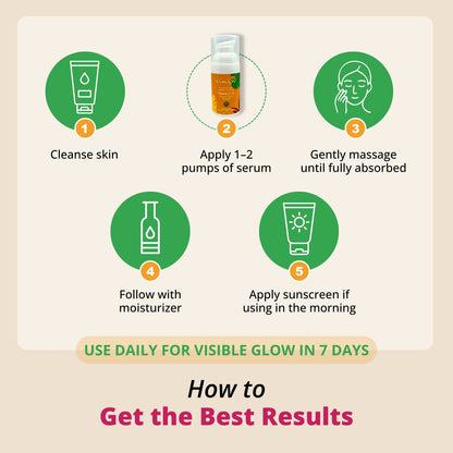 Step-by-step skincare routine with icons and text on a beige background